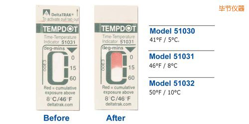 畢節(jié)溫度指示標(biāo)簽 Tempdot 時(shí)間-溫度標(biāo)簽