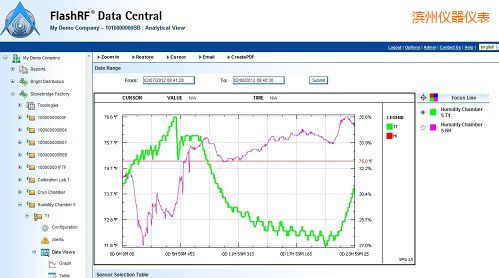 濱州FlashRF 數(shù)據(jù)中心
