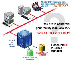 達(dá)州軟件(桌面和網(wǎng)絡(luò)托管))