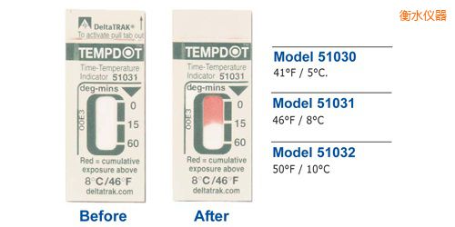 衡水溫度指示標(biāo)簽 Tempdot 時間-溫度標(biāo)簽