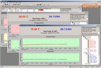 綿陽(yáng)LogWareIII 溫濕度記錄軟件