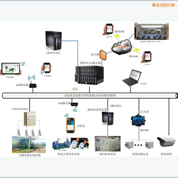 青島設(shè)備智能移動(dòng)點(diǎn)檢管理系統(tǒng)