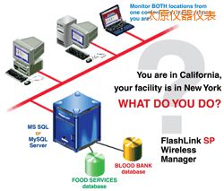 太原軟件(桌面和網絡托管))