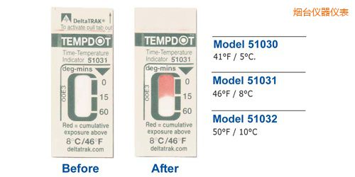 煙臺溫度指示標簽 Tempdot 時間-溫度標簽