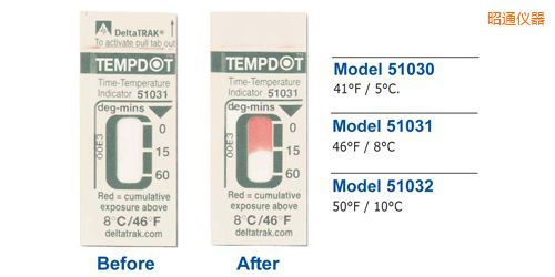 昭通溫度指示標(biāo)簽 Tempdot 時(shí)間-溫度標(biāo)簽